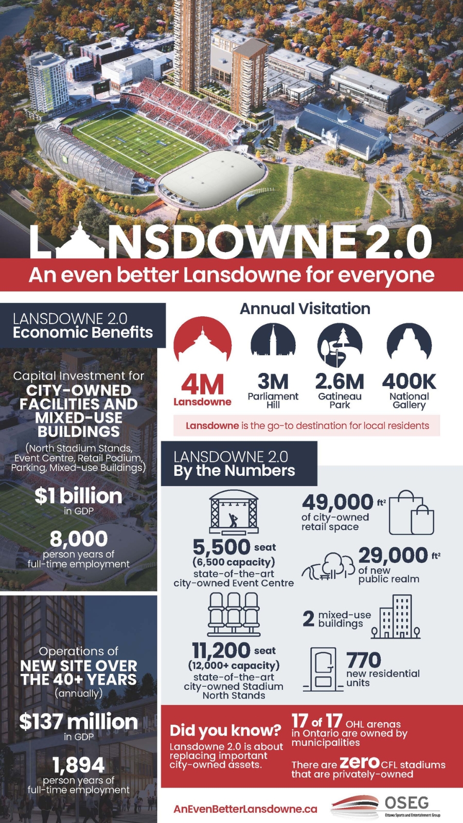Lansdowne by the numbers infographic